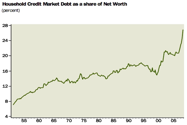 Credit-net-worth